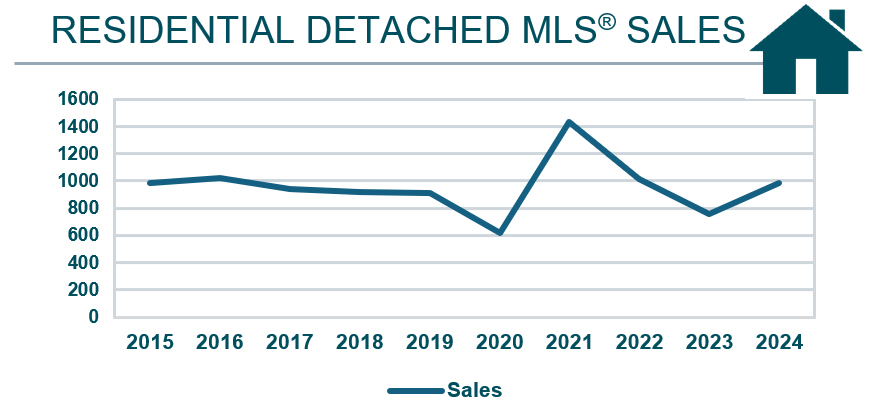 RD Sales April 2024.jpg (166 KB)